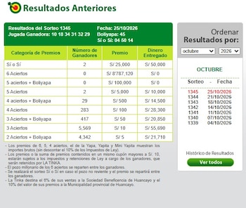 La Tinka: estos son los resultados del 25 de octubre y los ganadores de los premios. Captura: La Tinka.