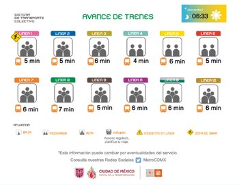 Avance en tiempo real de