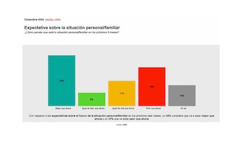 En este apartado, se consultó