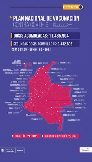 Foto: Minsalud