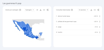 (Google Trends)