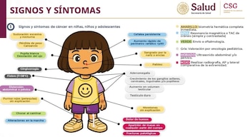 Síntomas del cáncer infantil. |