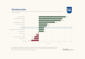 El hormigón elaborado creció más