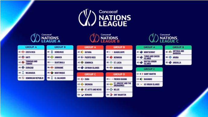La Selecta disputará cuatro partidos en 11 días en la Liga de Naciones, con cruces ante Martinica, Guatemala y Jamaica entre septiembre y octubre. (Cortesía: Concacaf)