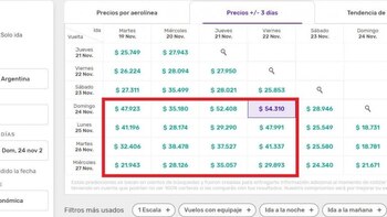 El sustancial aumento media hora
