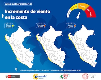 Gráfico del Senamhi.