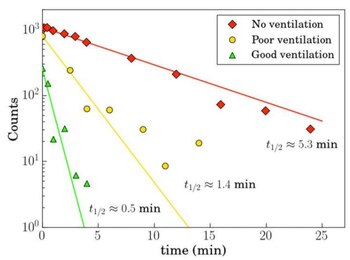Efectos de la transmisión de
