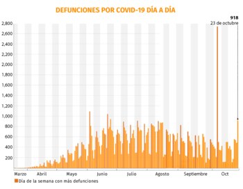 Ilustración: Jovani Pérez