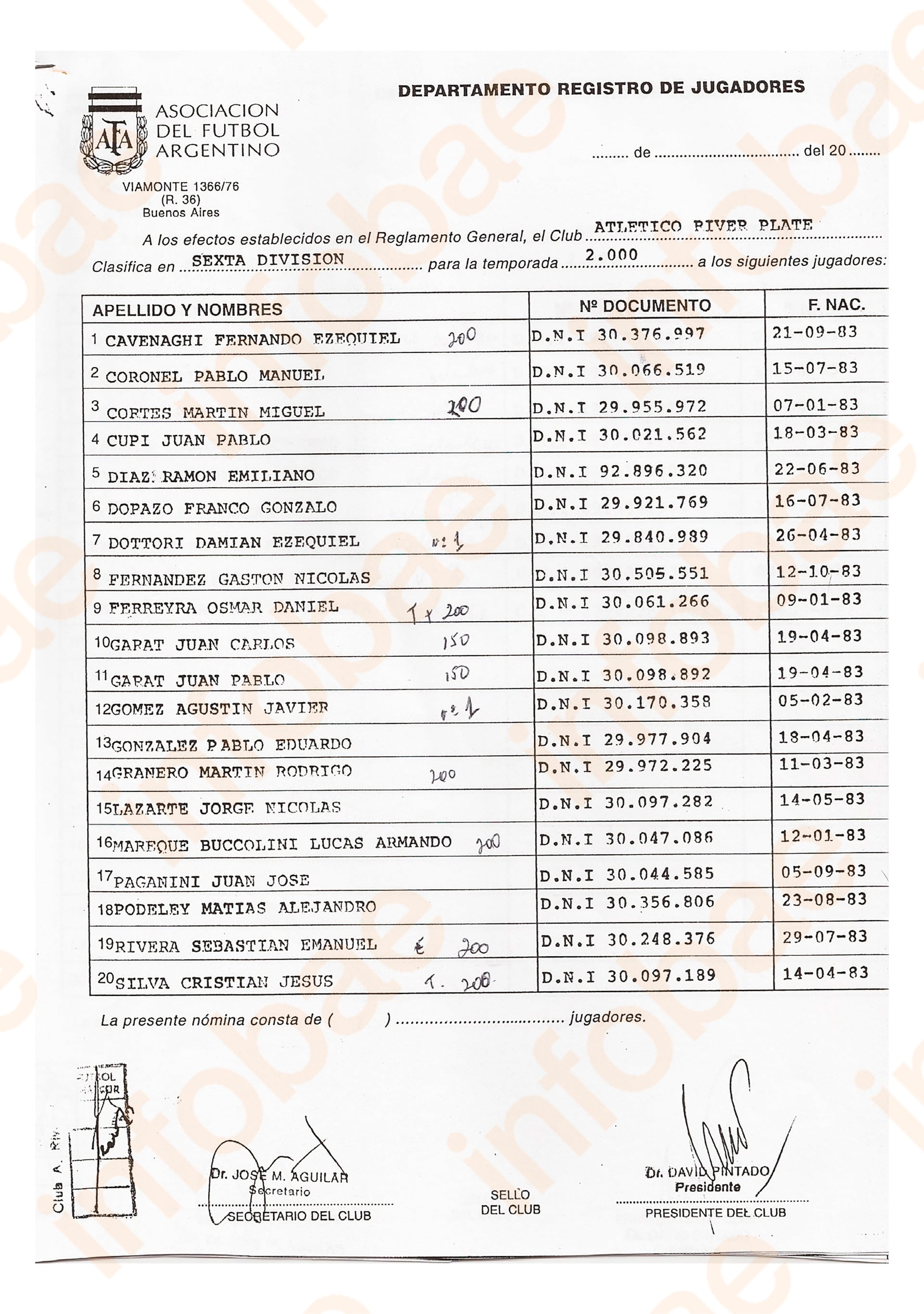Lista del registro oficial de jugadores de River ante la AFA encabezada por Fernando Cavenaghi