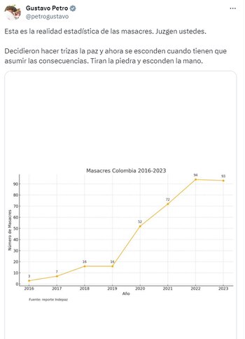 Gustavo Petro a Iván Duque por aumento de cifras de masacres durante la gestión del expresidente - crédito @petrogustavo/X