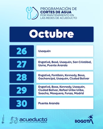 Cortes de agua