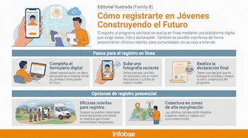 Infografía ilustrada que muestra los pasos para registrarse en el programa Jóvenes Construyendo el Futuro, incluyendo formulario digital, carga de foto, declaración y oficinas móviles.