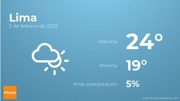 Previsión meteorológica: El tiempo mañana