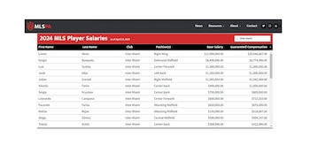 Los mejores pagos del Inter