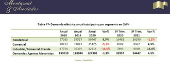 Datos de Cammesa compilados por