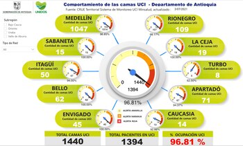 Reporte de ocupación UCI en el departamento de Antioquia. 3 de julio de 2021. Foto: Gobernación.
