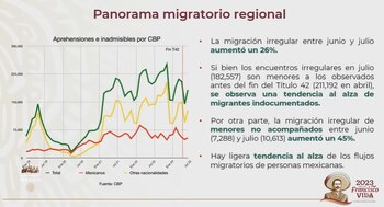 Programa migratorio regional. Foto: Gobierno