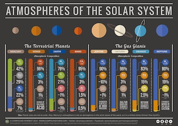 Las atmósferas de los 8