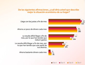 Estudio 1000 peruanos dicen realizado