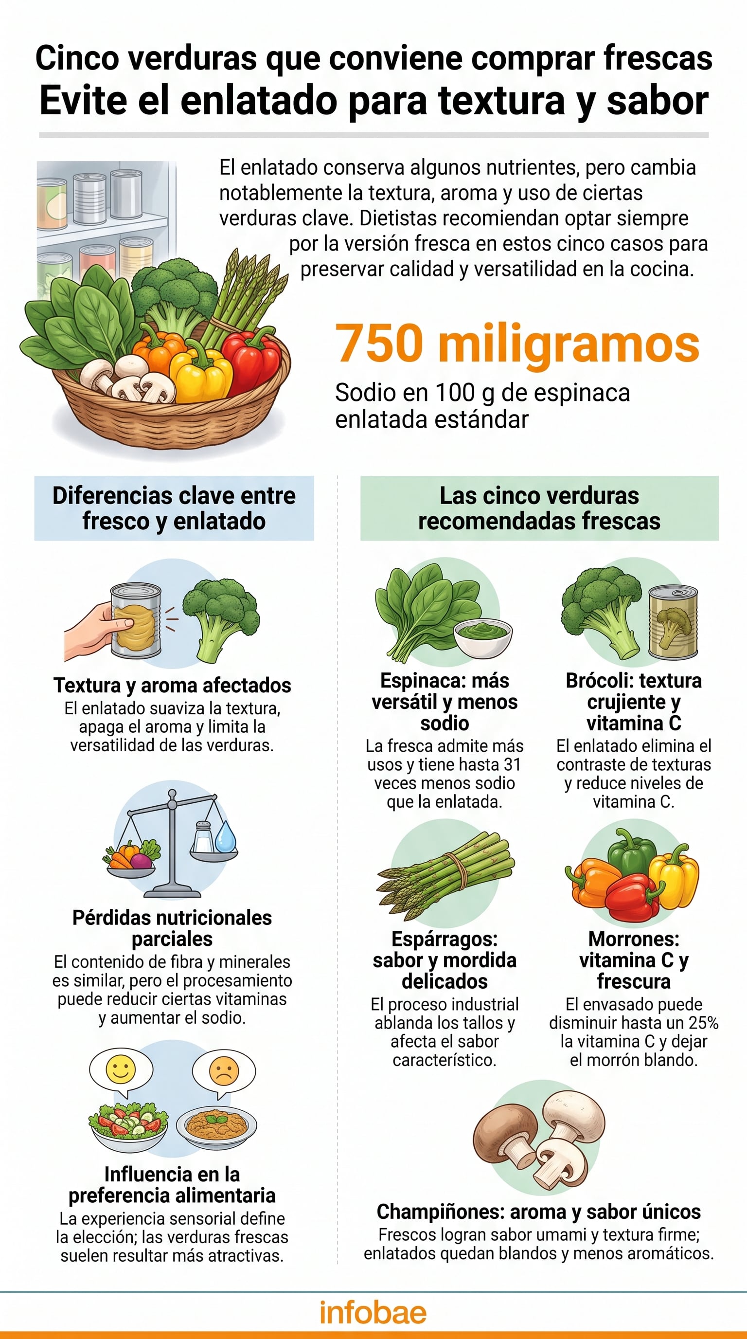 La aceptación de un vegetal depende también del color, el olor y la mordida, no solo del aporte nutricional (Imagen Ilustrativa Infobae)