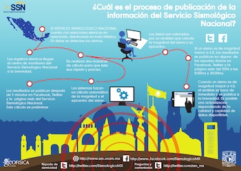 Sistema Sismológico Nacional