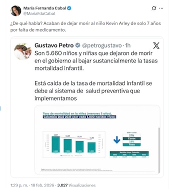 María Fernanda Cabal cuestionó las