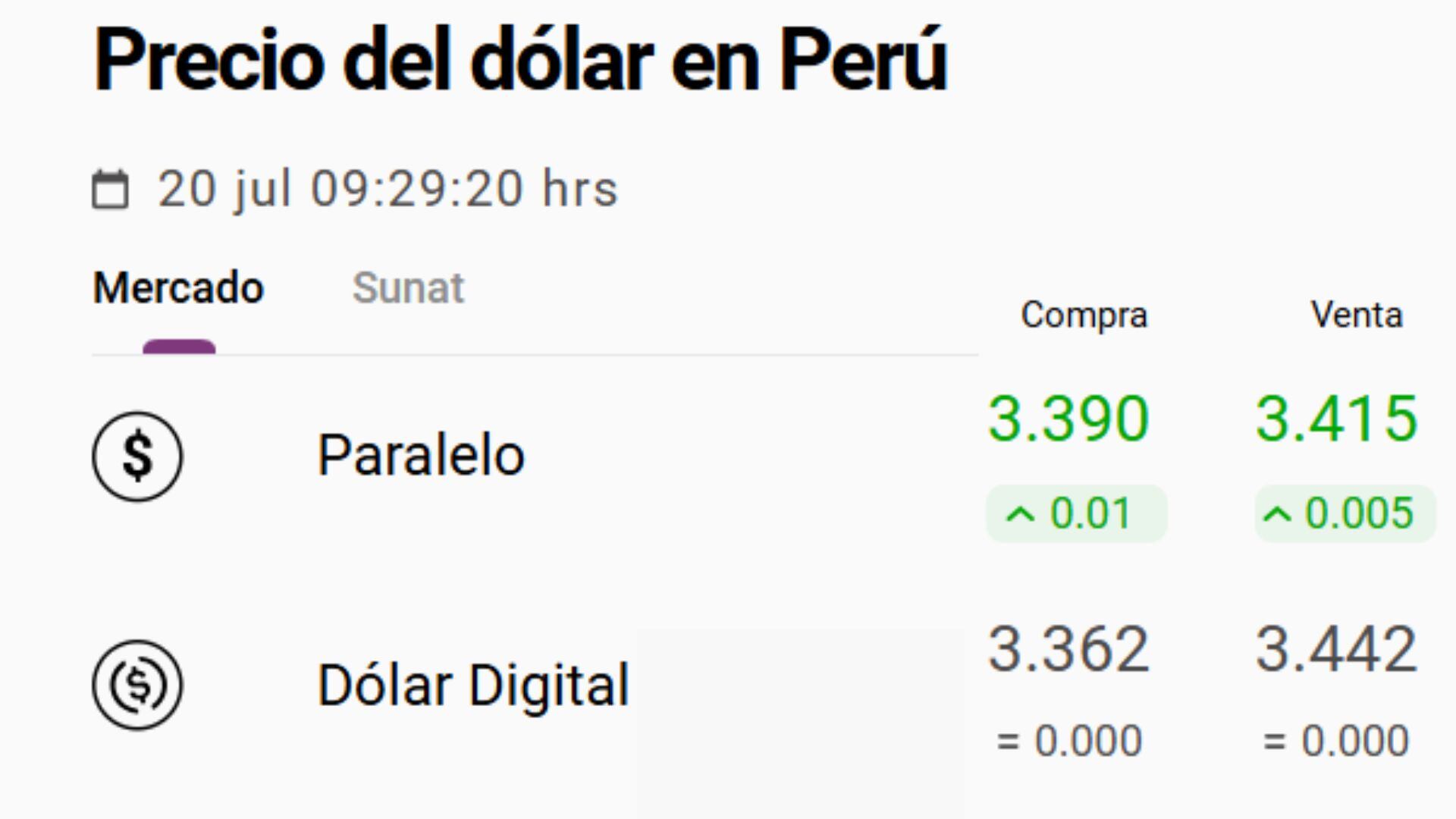 Dolar a soles