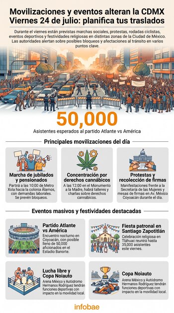 Infografía de calle con tráfico y manifestantes, el número 50,000, y secciones detallando marchas, protestas, eventos deportivos y festividades.