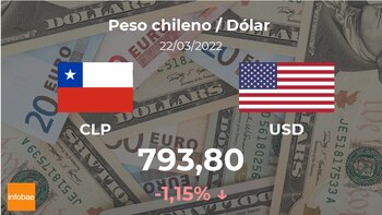 Closing value of the dollar