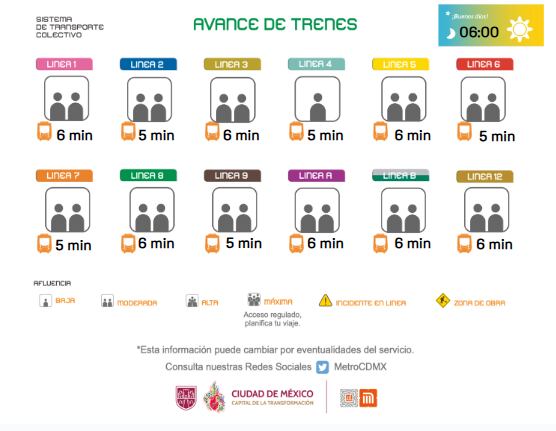 Avance en tiempo real de las diversas líneas del Sistema de Transporte Colectivo (STC) capitalino. (TW Metro CDMX)