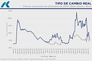 Fuente: Iván Carrino Consulting ("X":