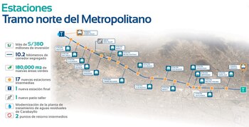 El nuevo tramo de Metropolitano