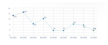 Evolución de la Expectativa Neta