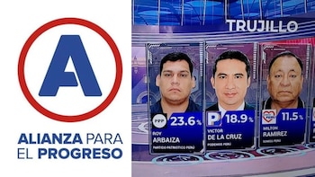 APP queda relegada en La Libertad y Trujillo, de acuerdo con el flash electoral de Datum
