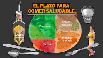 Comida Saludable Regalado