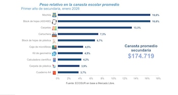 Para el inicio de primer