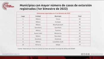 El Estado de México es