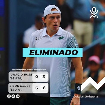 Ignacio Buse cierra su paso por China sin victorias.