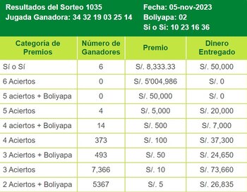 La Tinka. (Captura: Facebook La