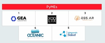 Gráfico con un encabezado rojo que indica PyMEs y cinco recuadros numerados que contienen logotipos de empresas