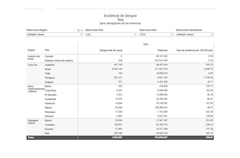 La urbanización y el crecimiento