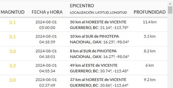 (Sismológico Nacional)