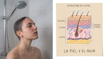 Persona duchándose, agua cayendo, junto a ilustración de la piel con capas de epidermis, cetmer, dermis y barrera cutánea visible.
