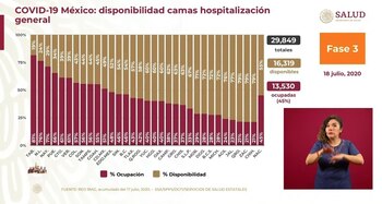 Tabasco, Nuevo León y Nayarit