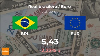 Euro: preço de abertura hoje,