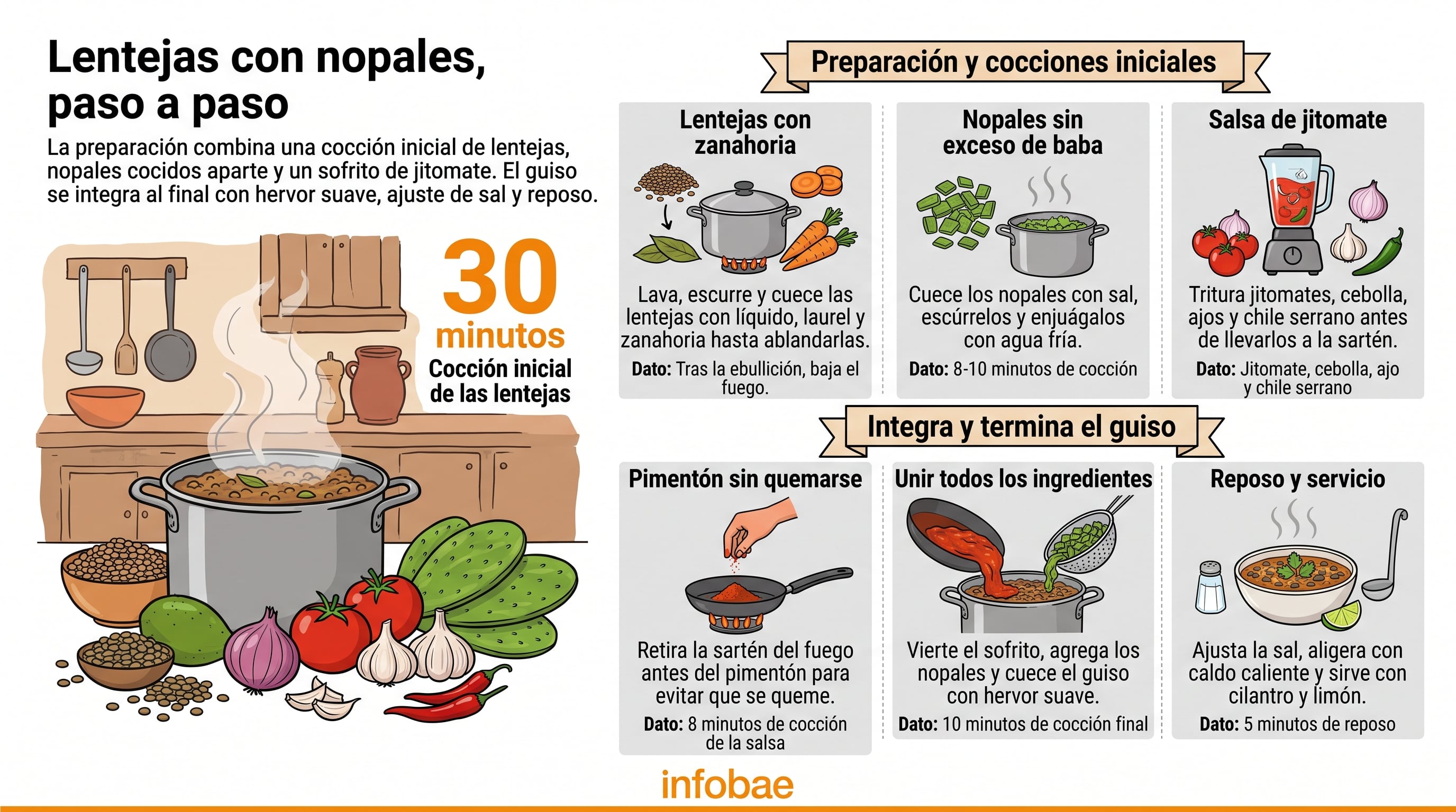 Receta de lentejas con nopales: platillo rico en proteína y bajo en calorías fácil de preparar