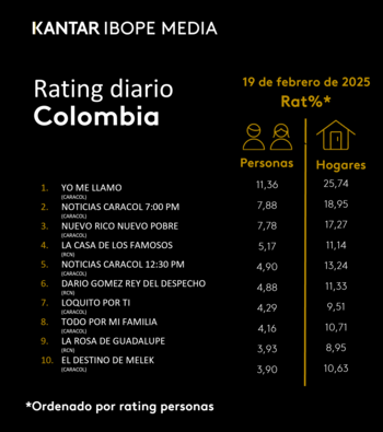 'Yo me llamo' lideró el
