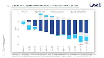 El apetito por activos emergentes