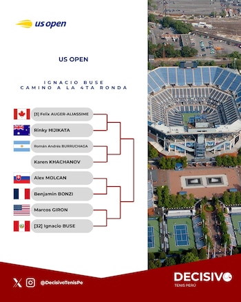 La ruta de Ignacio Buse en el US Open 2026.