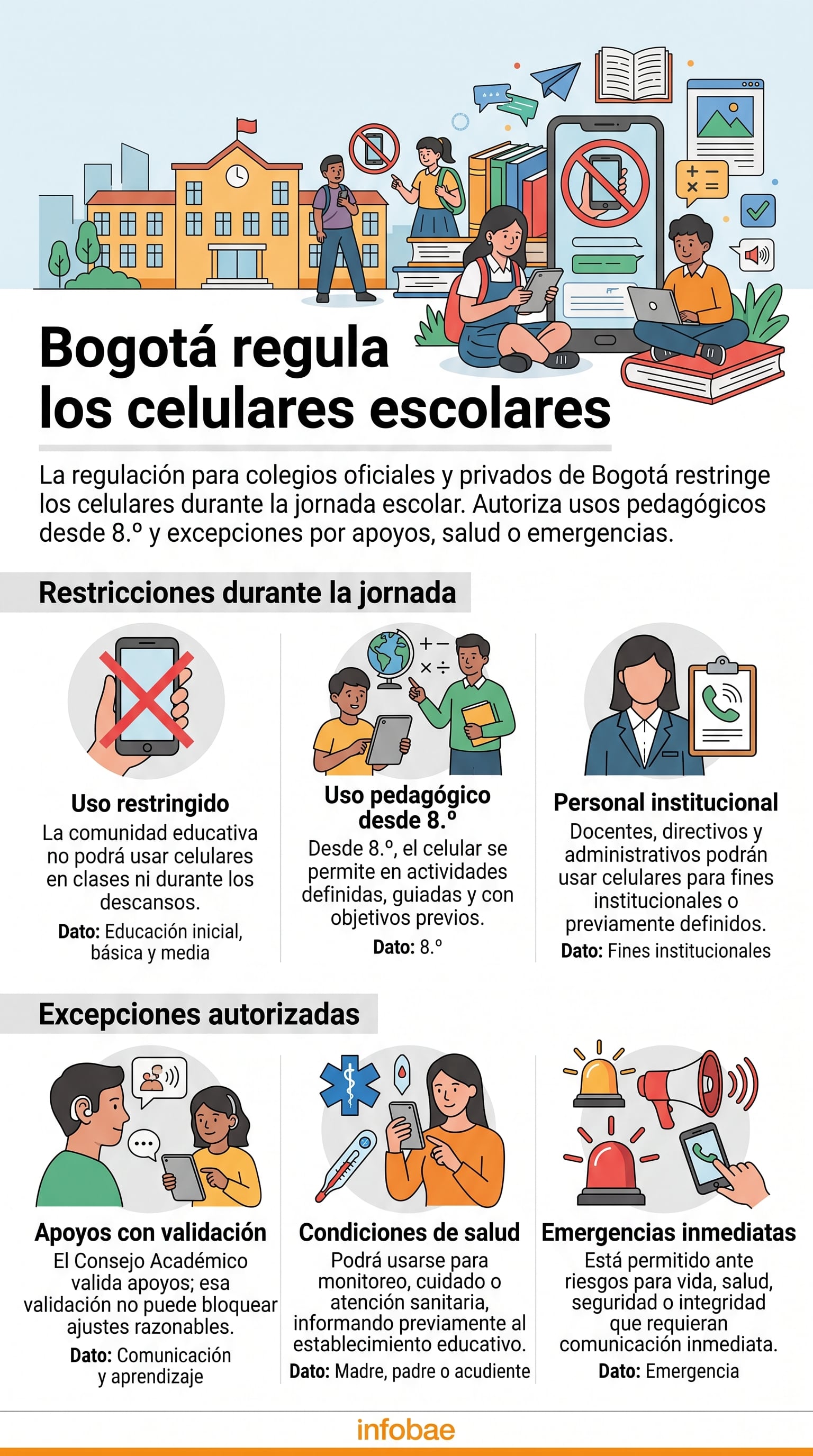 La Secretaría de Educación de Bogotá permitirá el uso pedagógico de celulares desde octavo grado cuando la actividad tenga mediación docente y objetivos de aprendizaje definidos - crédito Imagen Ilustrativa Infobae